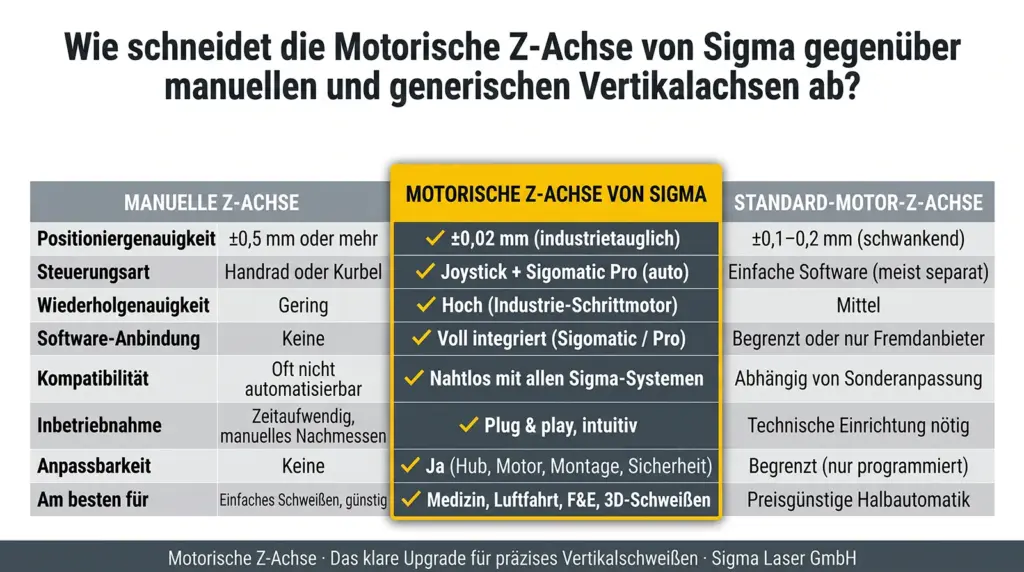 vergleich motorisierter z achsen fuer automatisiertes laser schweissen vergleich motorisierter z achsen fuer automatisiertes laser schweissen
