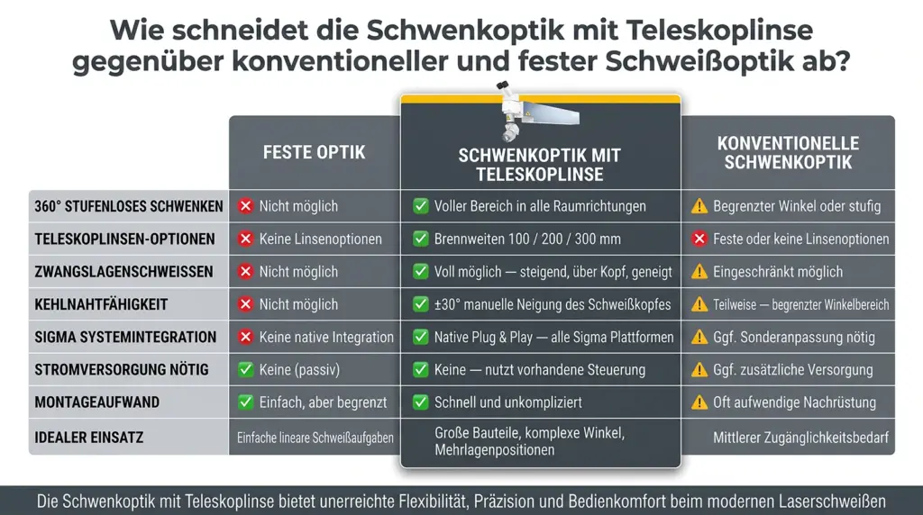 vergleich neigbare und schwenkbare 360 grad optik fuer laser schweissen vergleich neigbare und schwenkbare 360 grad optik fuer laser schweissen