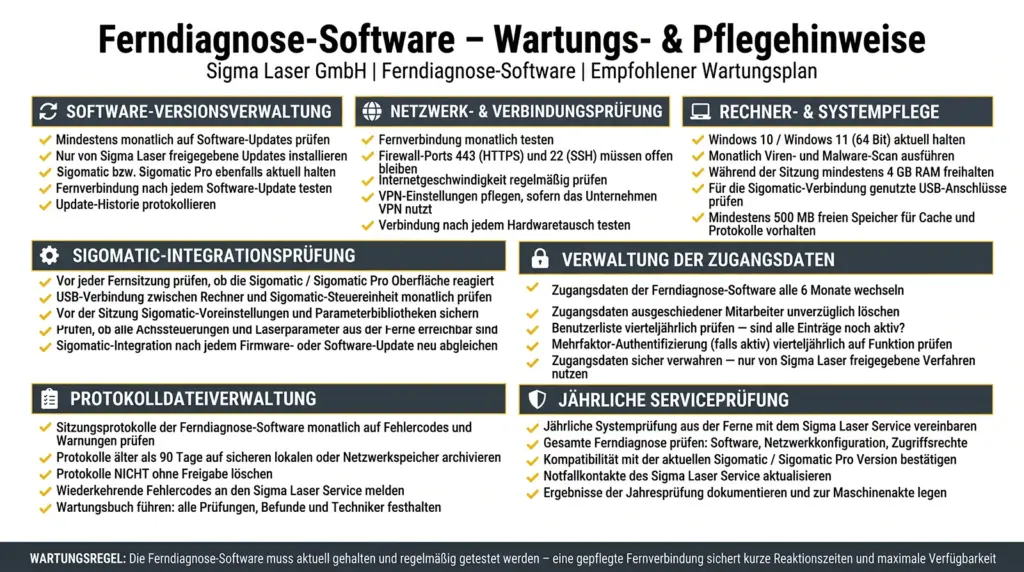 wartungsrichtlinien der fern diagnose software fuer laser schweissmaschinen
