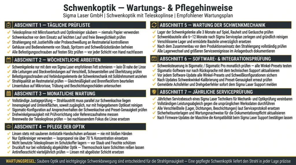 wartungsrichtlinien neigbare und schwenkbare 360 grad optik fuer laser schweissen wartungsrichtlinien neigbare und schwenkbare 360 grad optik fuer laser schweissen