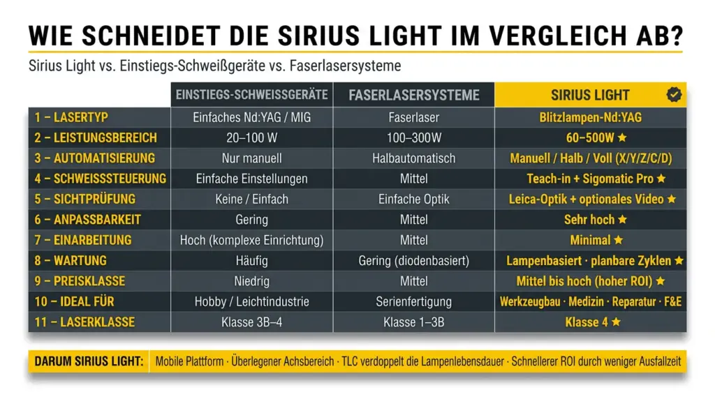 wettbewerbsvergleich des industriellen laser schweisssystems sirius light wettbewerbsvergleich des industriellen laser schweisssystems sirius light