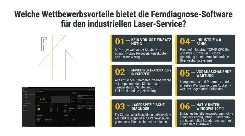 wettbewerbsvorteile der fern diagnose software fuer laser schweissmaschinen wettbewerbsvorteile der fern diagnose software fuer laser schweissmaschinen