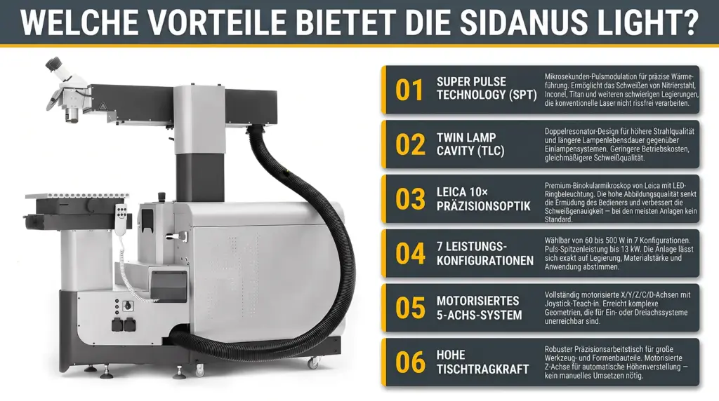 wettbewerbsvorteile der laser schweissmaschine sidanus light wettbewerbsvorteile der laser schweissmaschine sidanus light
