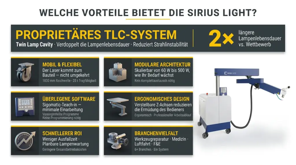 wettbewerbsvorteile der laser schweissmaschine sirius light wettbewerbsvorteile der laser schweissmaschine sirius light