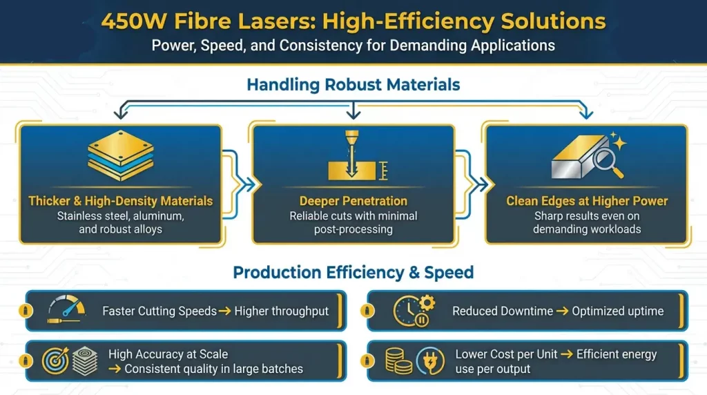 450W fibre lasers high-efficiency solutions 450W fibre lasers high-efficiency solutions