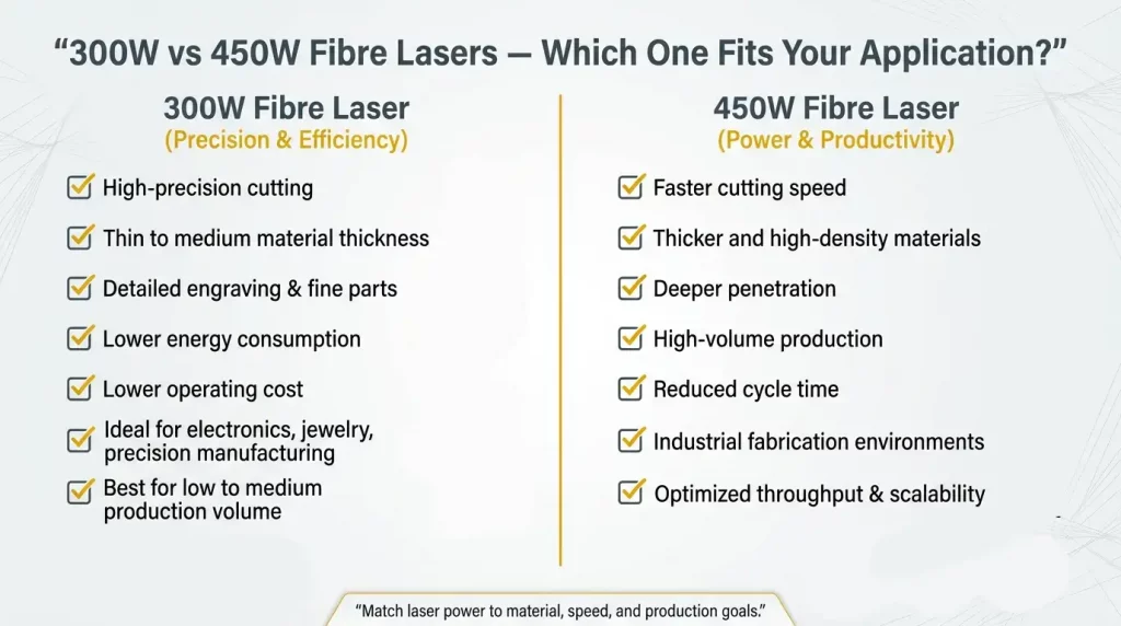 conclusion choosing the right fibre laser power level conclusion choosing the right fibre laser power level