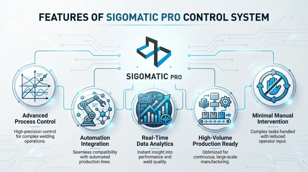 features of sigomatic pro features of sigomatic pro