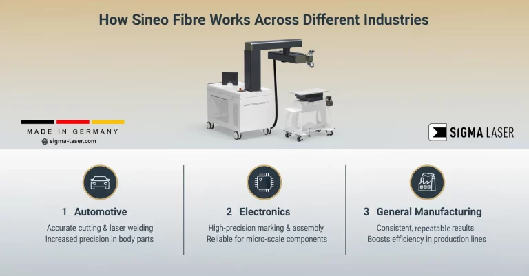 Sineo Fibre 28 Sineo Fibre – Fortgeschrittenes 5-Achsen-Faserlaser-Schweißsystem