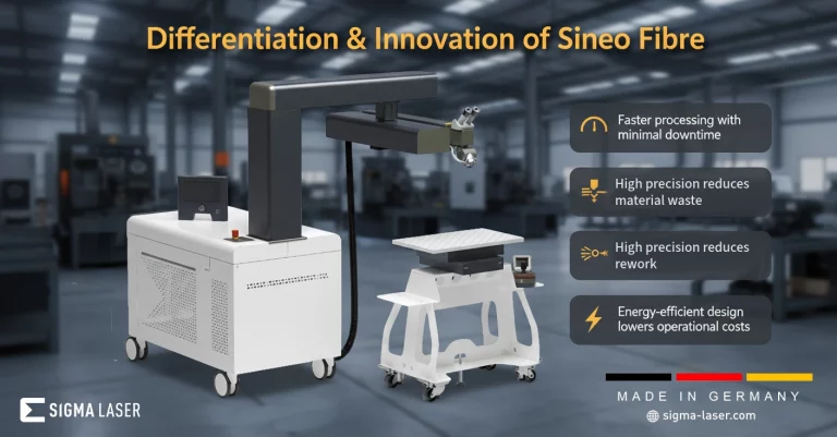 Sineo Fibre 26 Sineo Fibre – Fortgeschrittenes 5-Achsen-Faserlaser-Schweißsystem
