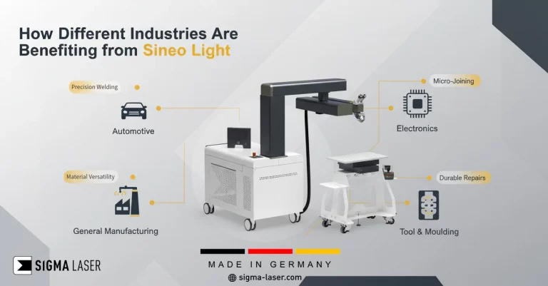 Sineo Light 25 Sineo Light: das preisgekrönte mobile Laserschweißgerät