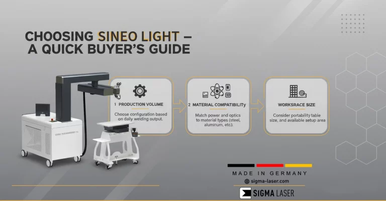 Sineo Light 26 Sineo Light: das preisgekrönte mobile Laserschweißgerät
