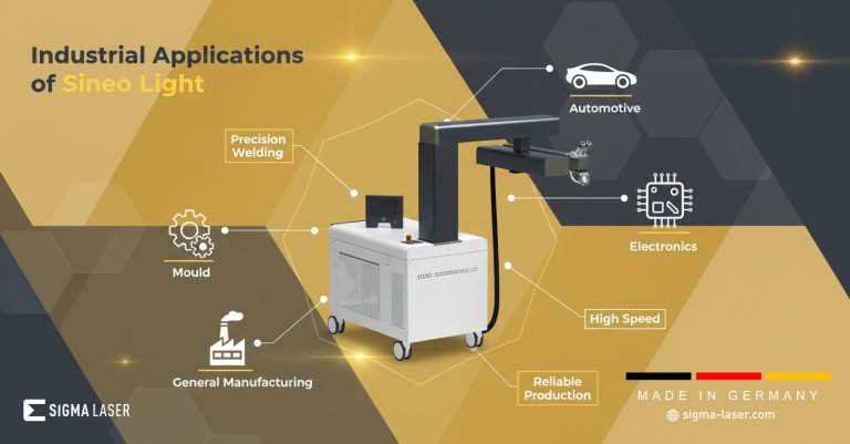 Sineo Light 28 Industrial Applications of Sineo Light Industrial Laser Welding System