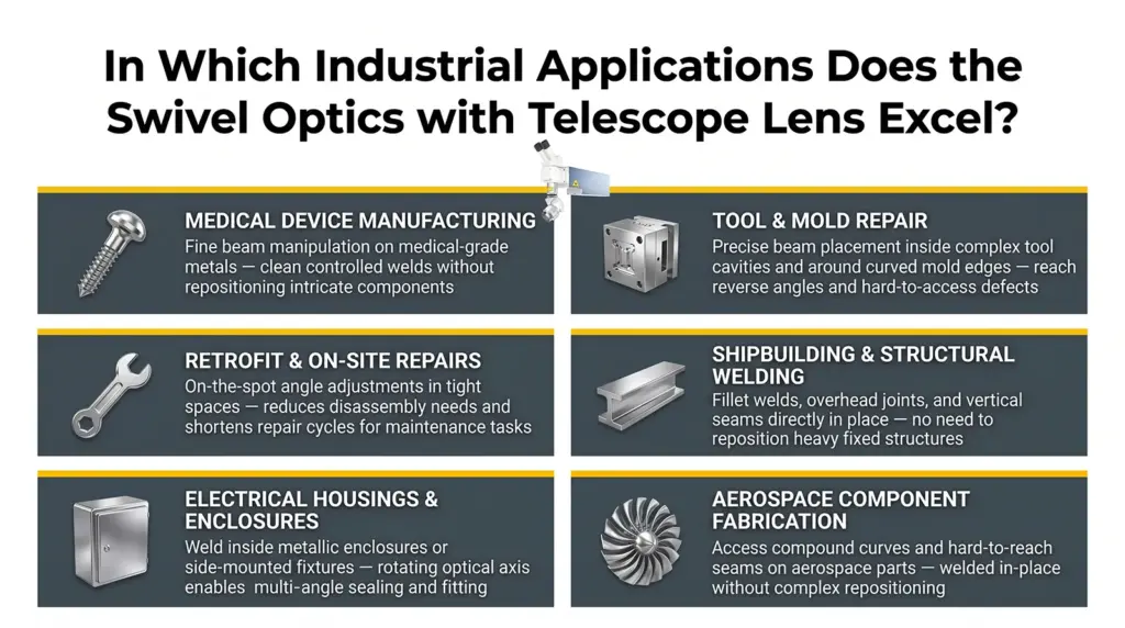 aplicaciones industriales optica basculante y giratoria de 360 grados para soldadura laser aplicaciones industriales optica basculante y giratoria de 360 grados para soldadura laser