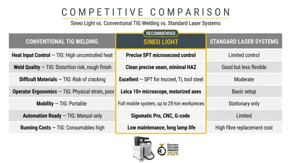 comparacao competitiva sineo light flash lamp nd yag comparacao competitiva sineo light flash lamp nd yag