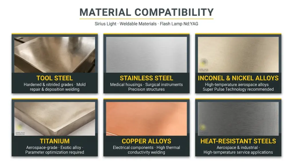 compatibilidade de materiais da maquina de soldagem a laser sirius light compatibilidade de materiais da maquina de soldagem a laser sirius light