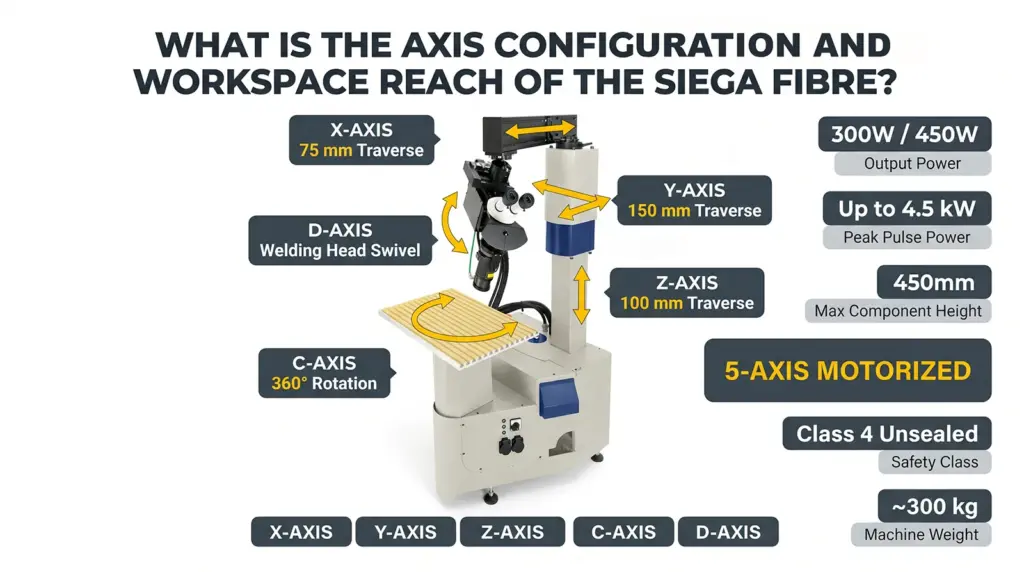 configuracion de ejes y alcance del area de trabajo siega fibre configuracion de ejes y alcance del area de trabajo siega fibre