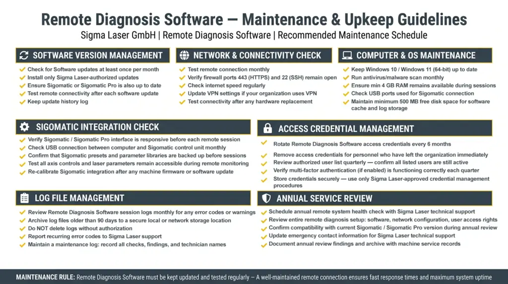 diretrizes de manutencao do software de diagnostico remoto para maquina de soldagem a las diretrizes de manutencao do software de diagnostico remoto para maquina de soldagem a las