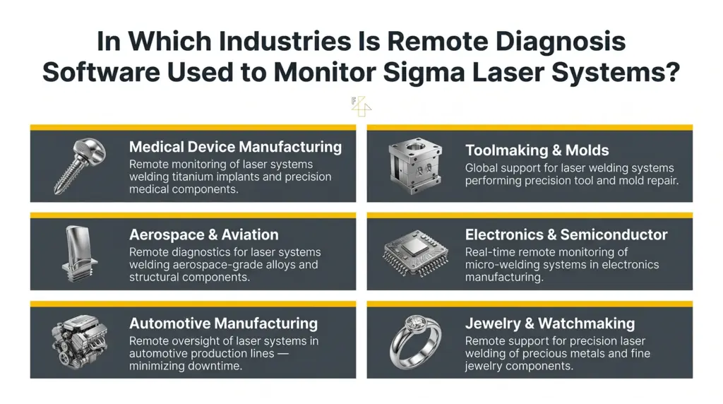 infografia aplicaciones industriales del software de diagnostico remoto para maquina de sol infografia aplicaciones industriales del software de diagnostico remoto para maquina de sol
