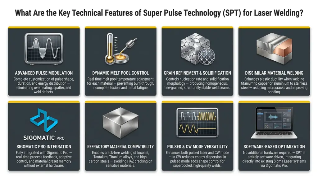 infografia caracteristicas tecnicas principales tecnologia super pulse spt infografia caracteristicas tecnicas principales tecnologia super pulse spt