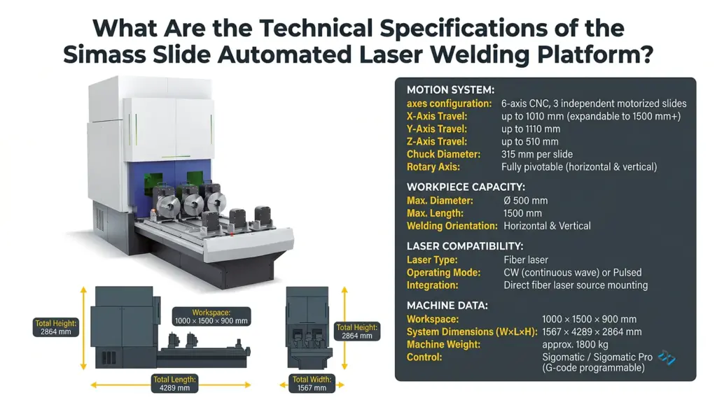 infografia especificaciones tecnicas plataforma simass slide soldadura laser automatizada infografia especificaciones tecnicas plataforma simass slide soldadura laser automatizada
