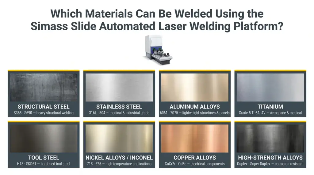 infografia materiales compatibles plataforma simass slide soldadura laser automatizada infografia materiales compatibles plataforma simass slide soldadura laser automatizada