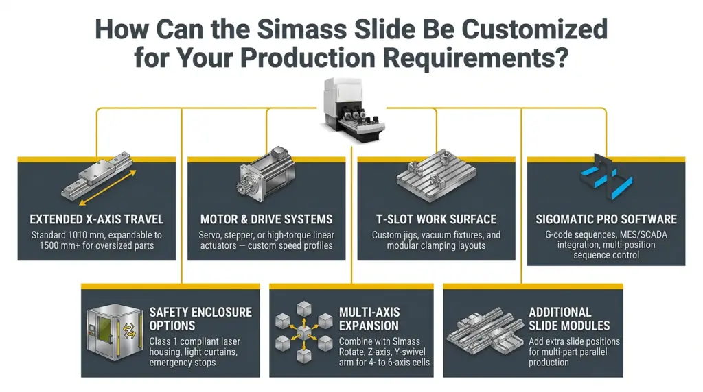 infografia opciones de personalizacion plataforma simass slide soldadura laser automatizada infografia opciones de personalizacion plataforma simass slide soldadura laser automatizada