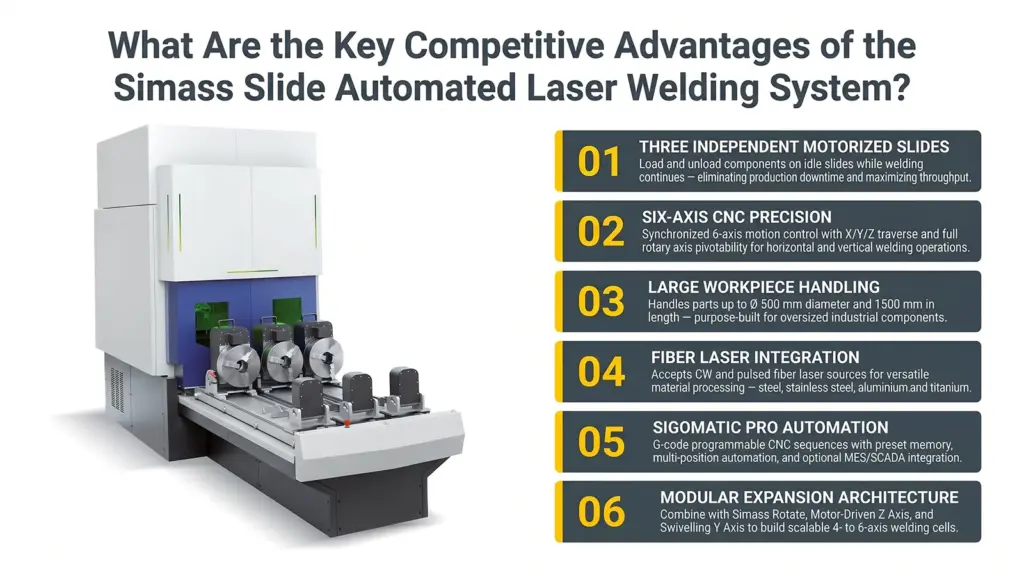 infografia ventajas competitivas plataforma simass slide soldadura laser automatizada