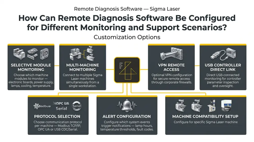 infografico opcoes de personalizacao do software de diagnostico remoto para maquina de so infografico opcoes de personalizacao do software de diagnostico remoto para maquina de so
