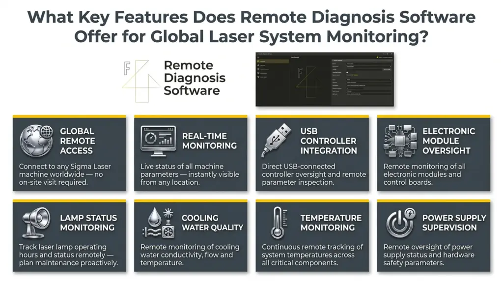 infografico principais caracteristicas do software de diagnostico remoto para maquina de infografico principais caracteristicas do software de diagnostico remoto para maquina de