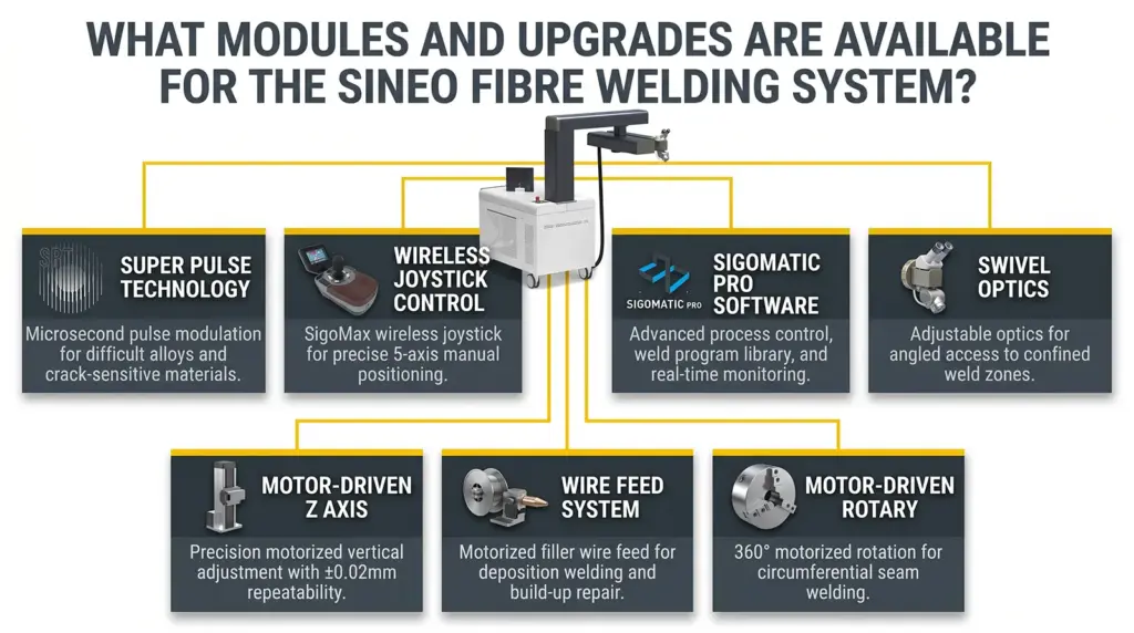 modulos disponibles para el sistema de soldadura laser sineo fibre modulos disponibles para el sistema de soldadura laser sineo fibre