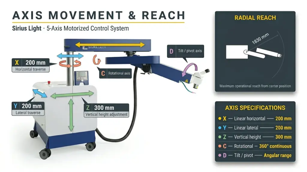 movimiento de ejes y alcance de la maquina industrial de soldadura laser sirius light