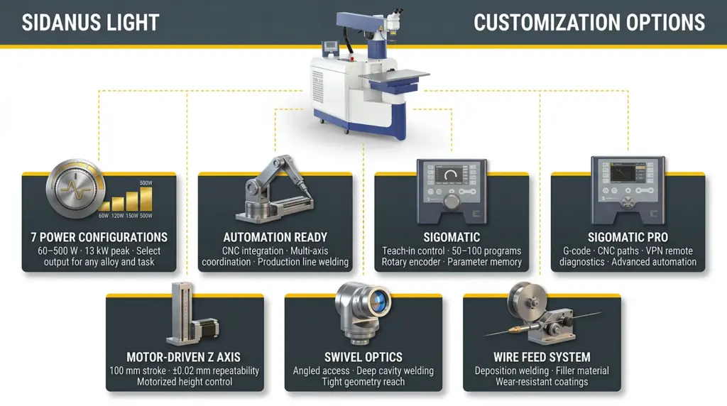 opcoes de personalizacao da maquina industrial de soldagem a laser sidanus light opcoes de personalizacao da maquina industrial de soldagem a laser sidanus light