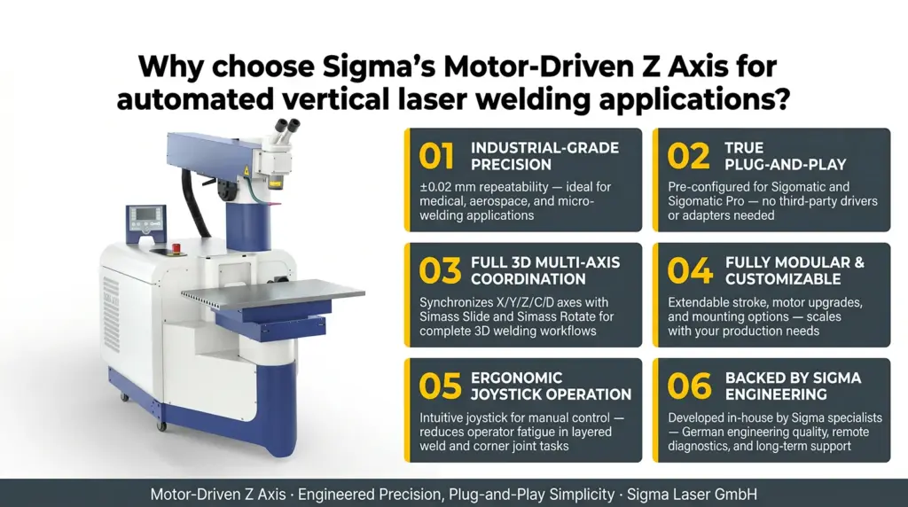 vantagens eixo z motorizado sigma laser para soldagem a laser automatizada vantagens eixo z motorizado sigma laser para soldagem a laser automatizada