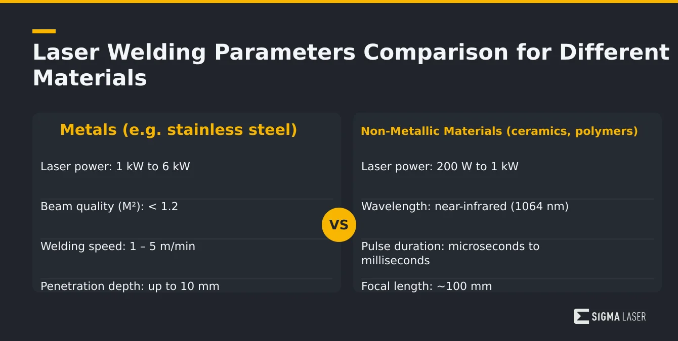 Infographic comparing laser welding parameters for metals versus non-metallic materials Infographic comparing laser welding parameters for metals versus non-metallic materials