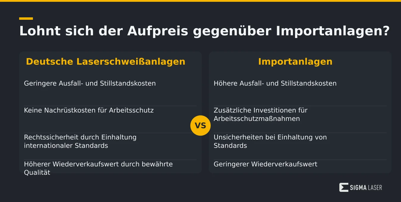 Infografik mit Vergleich der Vorteile deutscher gegenüber importierten Laserschweißanlagen Infografik mit Vergleich der Vorteile deutscher gegenüber importierten Laserschweißanlagen