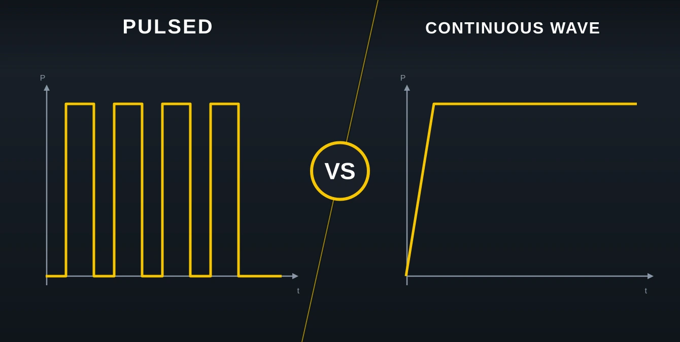 pulsed-vs-continuous-wave-laser-diagram-featured Pulsed versus continuous wave laser welding power-time diagram