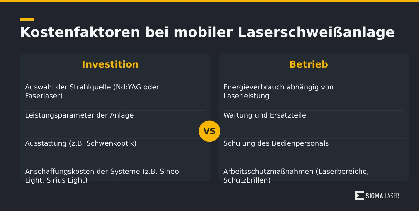 Infografik zum Vergleich von Investitions- und Betriebskosten mobiler Laserschweißanlagen Infografik zum Vergleich von Investitions- und Betriebskosten mobiler Laserschweißanlagen