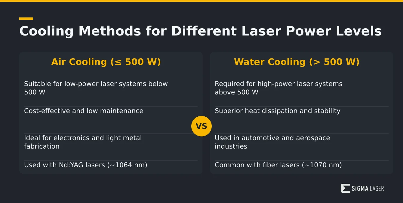 Infographic comparing air cooling and water cooling methods for different laser power levels in laser welding systems Infographic comparing air cooling and water cooling methods for different laser power levels in laser welding systems