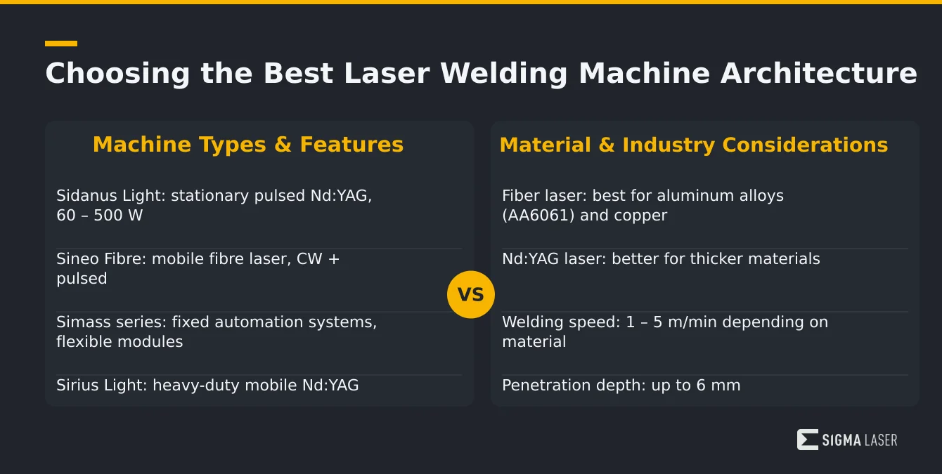 Infographic comparing laser welding machine types with material and industry considerations Infographic comparing laser welding machine types with material and industry considerations