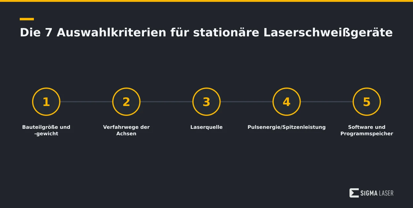 Infografik mit den sieben wichtigsten Auswahlkriterien für stationäre Laserschweißgeräte Infografik mit den sieben wichtigsten Auswahlkriterien für stationäre Laserschweißgeräte
