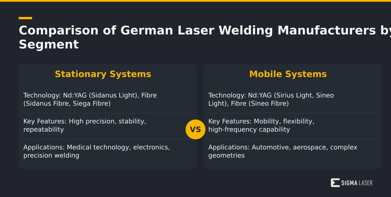 Infographic comparing stationary and mobile German laser welding systems by technology, features, and applications Infographic comparing stationary and mobile German laser welding systems by technology, features, and applications