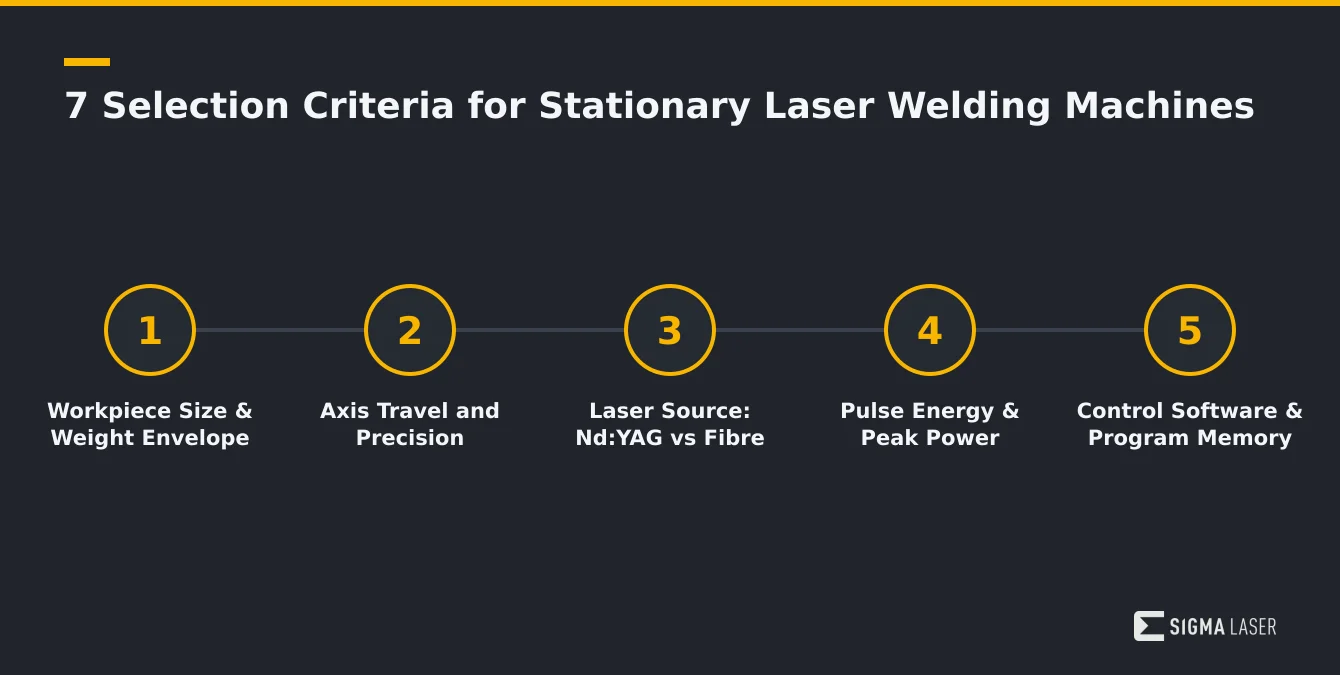 Infographic listing seven key criteria for selecting stationary laser welding machines Infographic listing seven key criteria for selecting stationary laser welding machines