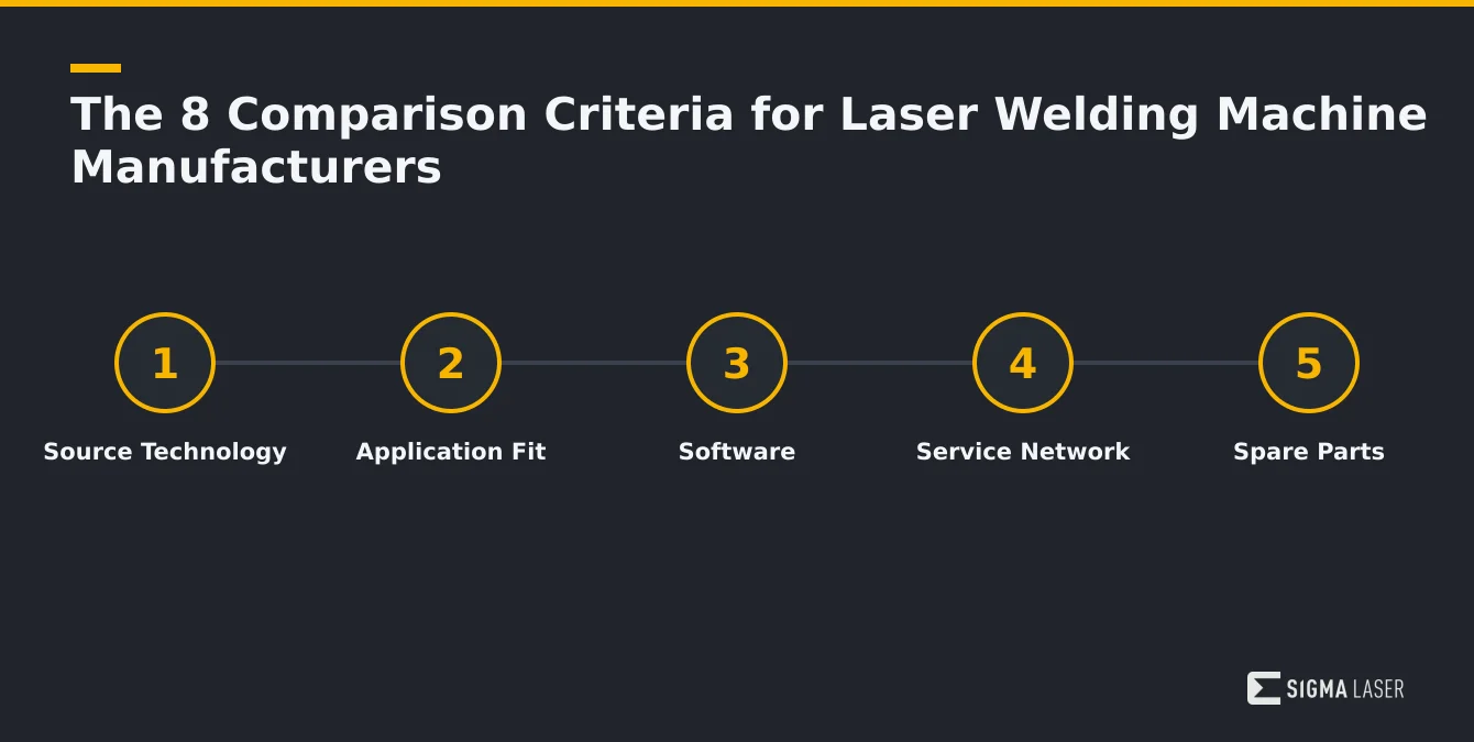 Infographic listing eight key criteria to compare laser welding machine manufacturers Infographic listing eight key criteria to compare laser welding machine manufacturers