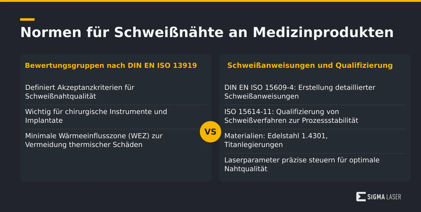 Infografik mit Vergleich der Normen DIN EN ISO 13919 und DIN EN ISO 15609-4 sowie ISO 15614-11 für Schweißnähte in der Medizintechnik Infografik mit Vergleich der Normen DIN EN ISO 13919 und DIN EN ISO 15609-4 sowie ISO 15614-11 für Schweißnähte in der Medizintechnik