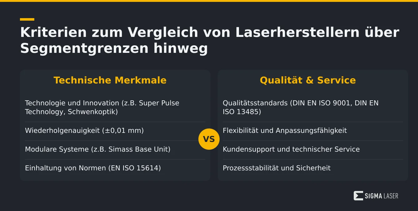 Infografik mit Vergleichskriterien für Laserhersteller in Deutschland Infografik mit Vergleichskriterien für Laserhersteller in Deutschland