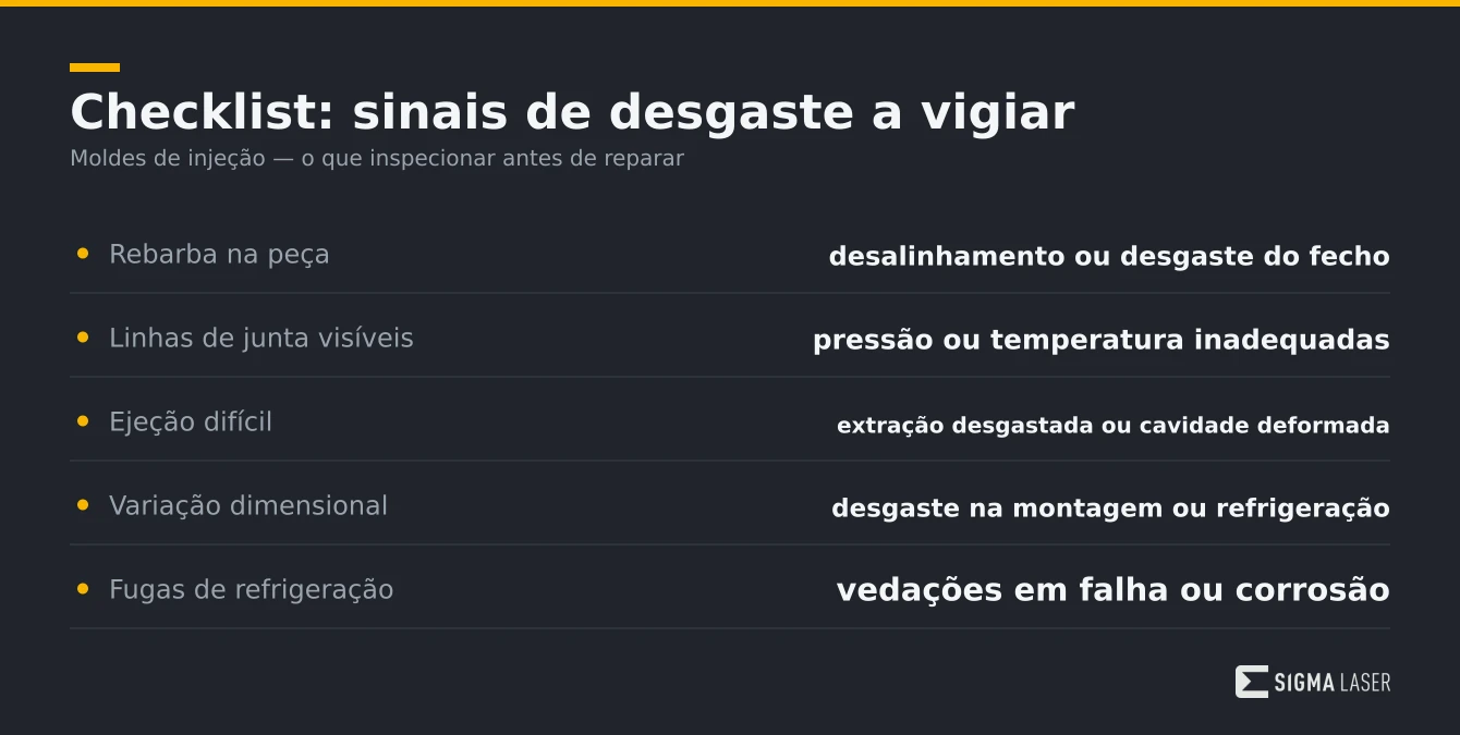 Infografia com lista de verificação dos sinais críticos de desgaste em moldes de injeção para inspeção e manutenção Infografia com lista de verificação dos sinais críticos de desgaste em moldes de injeção para inspeção e manutenção