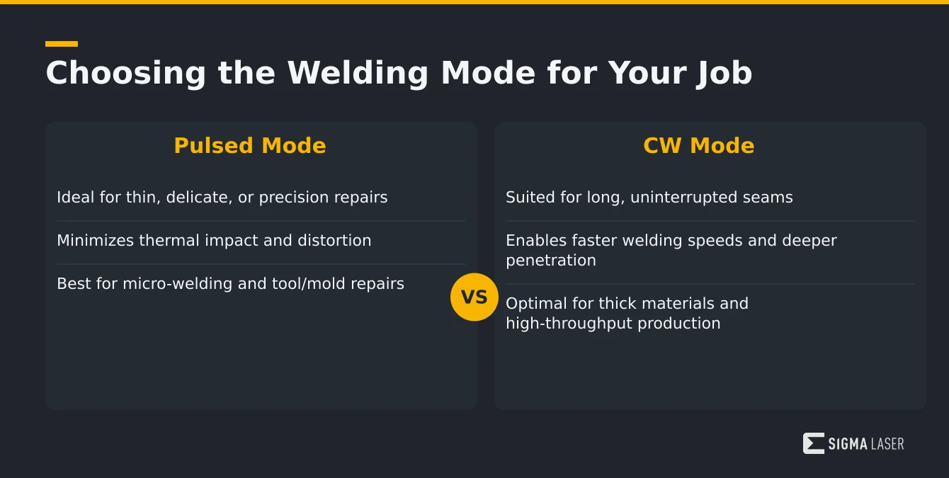 Infographic comparing Pulsed, Continuous Wave, and Super Pulse Technology welding modes with their ideal applications and benefits Infographic comparing Pulsed, Continuous Wave, and Super Pulse Technology welding modes with their ideal applications and benefits