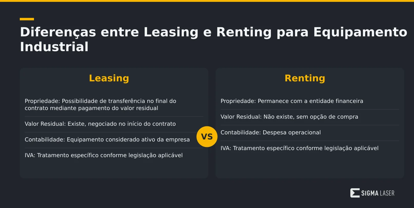 Infográfico comparativo das diferenças entre leasing e renting para equipamento industrial Infográfico comparativo das diferenças entre leasing e renting para equipamento industrial