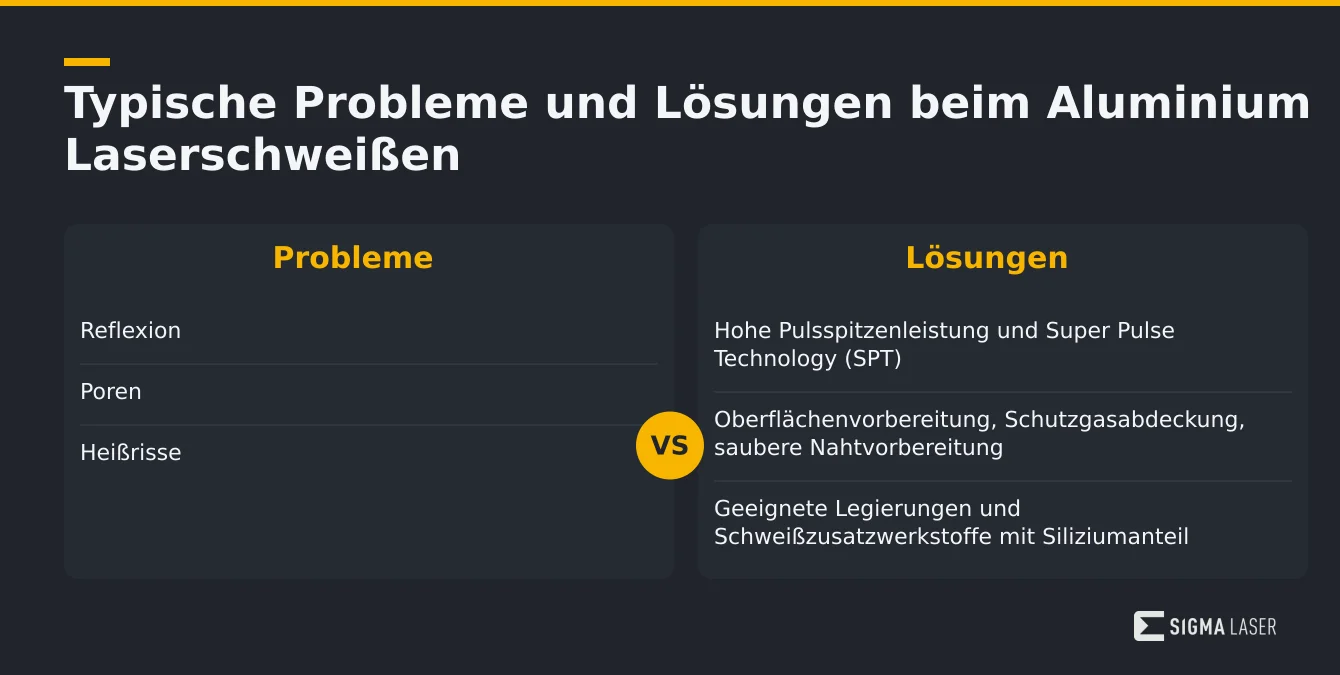 Infografik mit typischen Problemen und Lösungen beim Aluminium Laserschweißen Infografik mit typischen Problemen und Lösungen beim Aluminium Laserschweißen