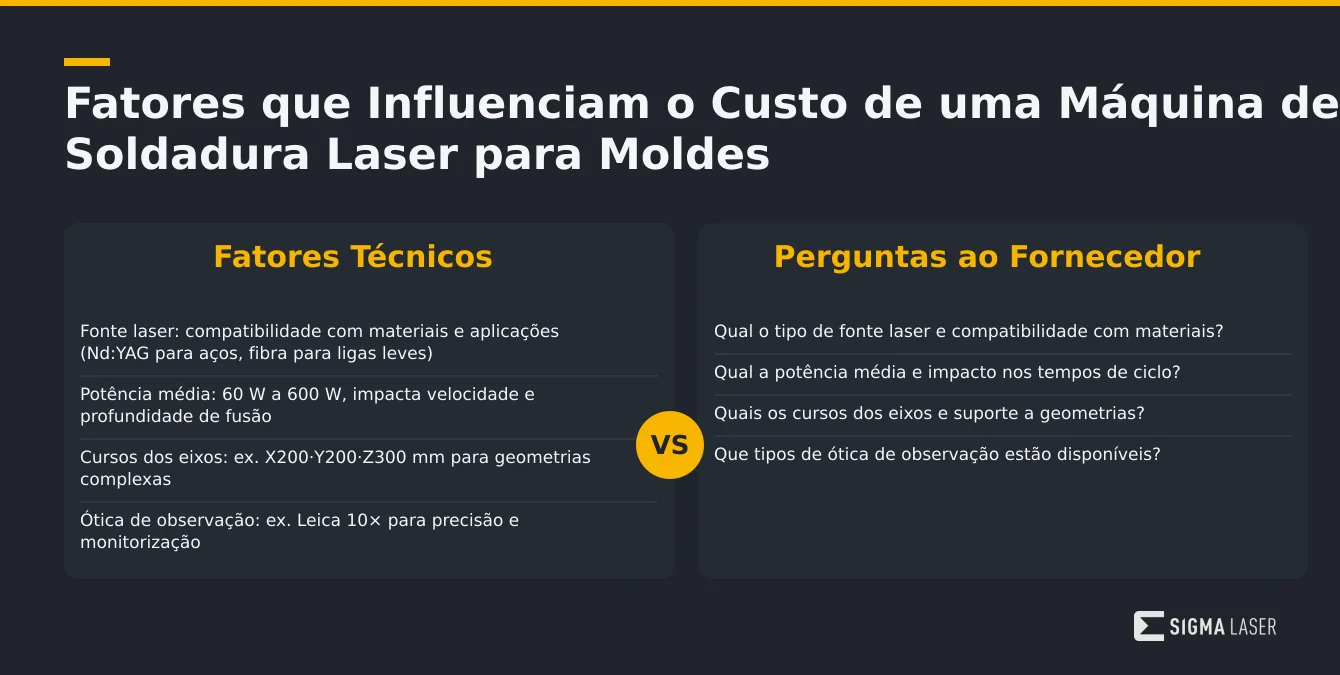 Tabela comparativa dos principais fatores que influenciam o custo de máquinas de soldadura laser para moldes, com perguntas relevantes para Tabela comparativa dos principais fatores que influenciam o custo de máquinas de soldadura laser para moldes, com perguntas relevantes para